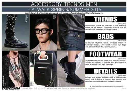FASHION Trends London Milan Paris SS 2015 Accessories Men