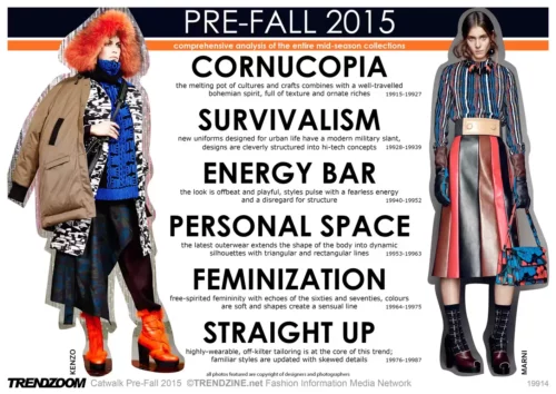 Fashion Trends New York London Milan Paris Pre-Fall 2015