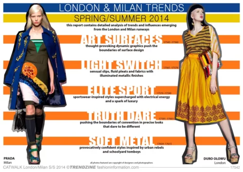 FASHION Trends London Milan SS 2014