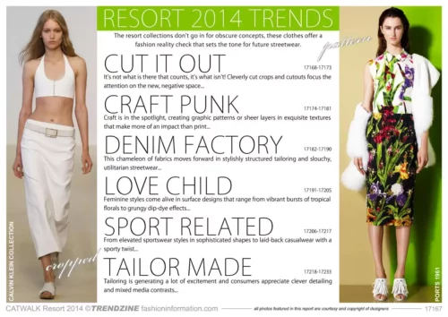 FASHION Trends New York London Milan Paris Resort 2014