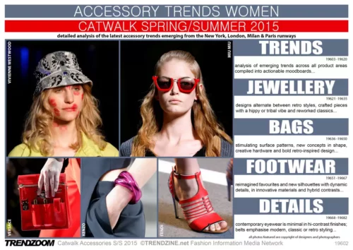 FASHION Trends New York London Milan Paris SS 2015 Accessories Women