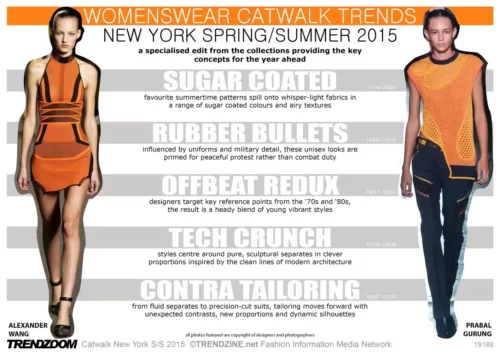 FASHION Trends New York SS 2015