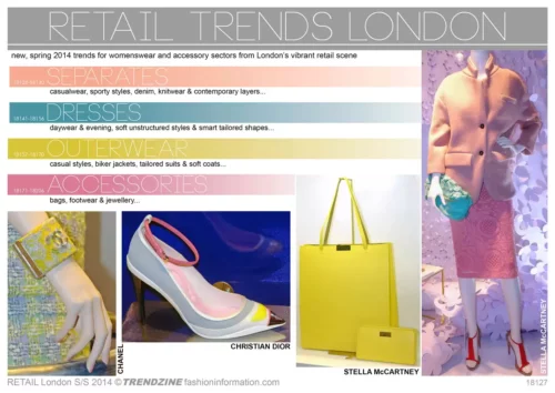 RETAIL Trends London SS 2014